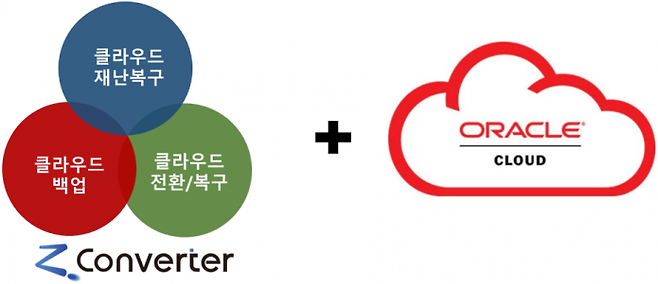 사진=제트컨버터