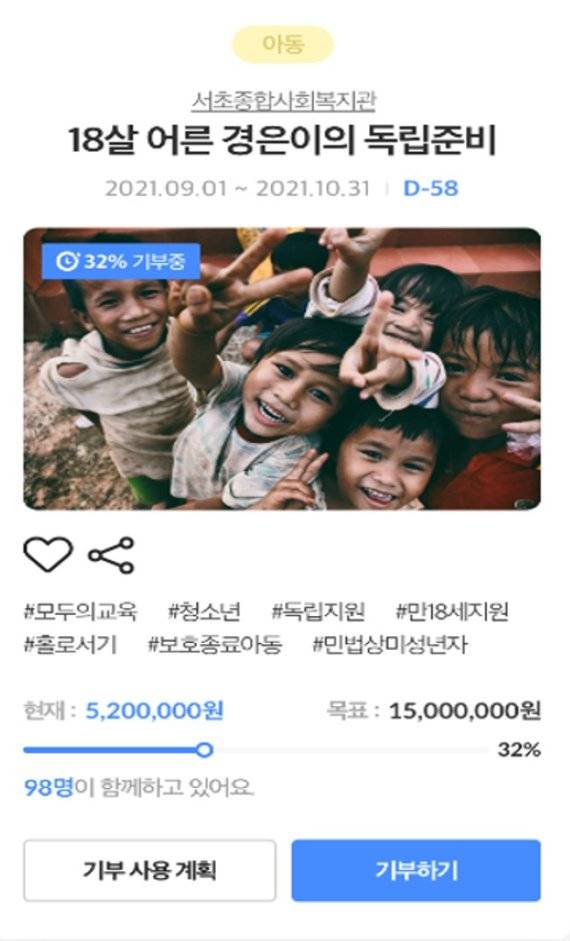 블록체인 기부 앱 기브어클락은 기부 활동에 적극적으로 참여하는 사용자에게 NFT를 발급해 지속적인 기부 참여를 독려할 계획이다.