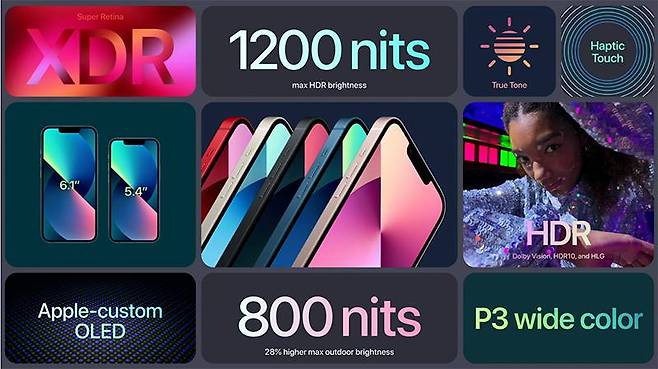 애플 아이폰 13의 주요 성능 요약. 출처=애플