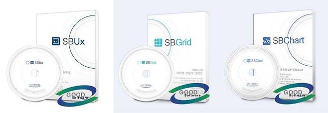 소프트보울이 보유하고 있는 솔루션들 (출처=소프트보울)