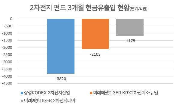 [자료=펀드가이드]