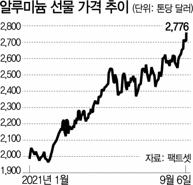 0835A12 알루미늄