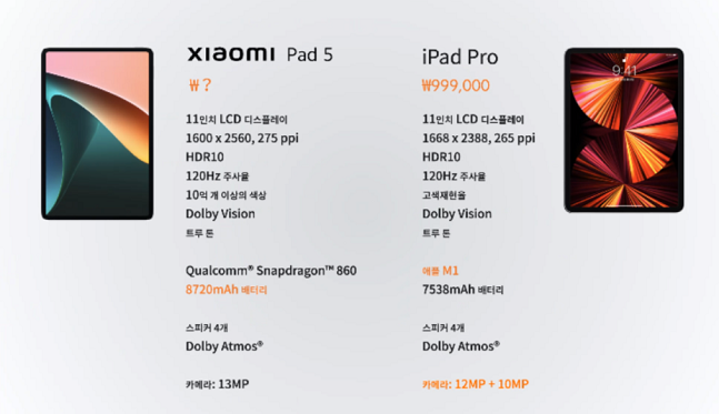 샤오미가 제품 발표 때 제시한 미패드5와 아이패드 프로 성능 비교표./사진=샤오미 제공