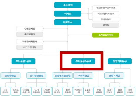한국성장금융 조직도