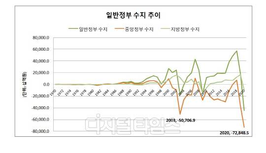 (자료: 한국은행)