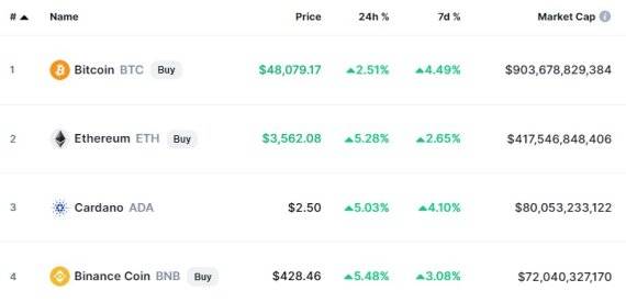 이 시각 현재 주요 암호화폐 시황 - 코인마켓캡 갈무리 /사진=뉴스1