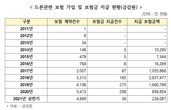 송원석 의원실 제공.
