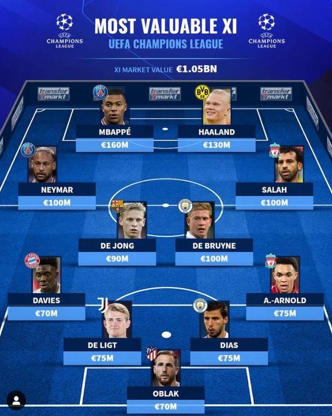 사진=트랜스퍼마크트