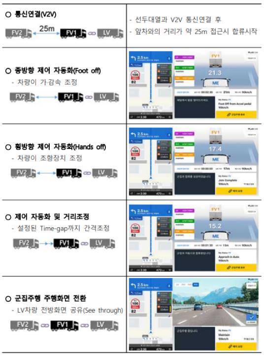 출처: 국토교통부