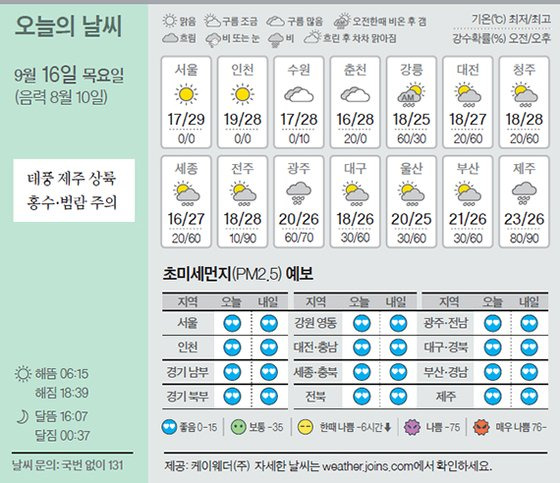날씨 9/16