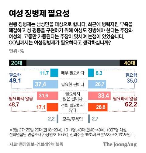 그래픽=김영옥 기자 yesok@joongang.co.kr