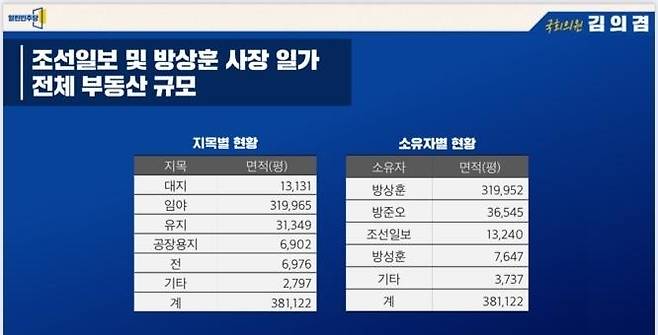 김의겸, 조선일보 및 사주 부동산 재산 공개 / 사진=김의겸 의원실 제공