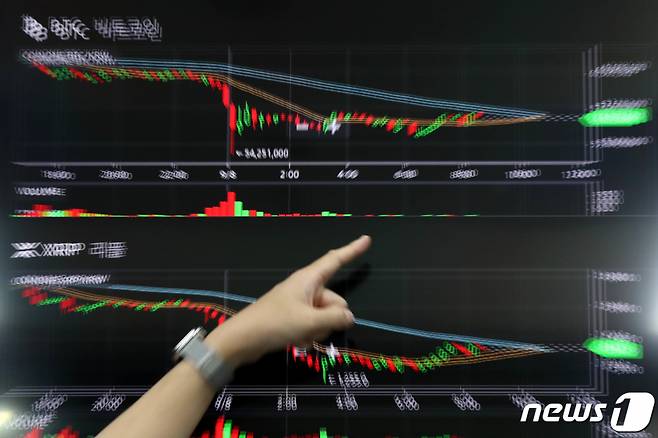 (서울=뉴스1) 이광호 기자 = 8일 오전 서울 용산구 코인원 고객센터 전광판에 비트코인 등 가상화폐  시세가 하락세를 보이고 있다. 중남미 국가 엘살바도르가 비트코인을 법정통화로 공식 도입한 지난 7일(현지시간) 가상화폐가 일제히 폭락했다. 2021.9.8/뉴스1