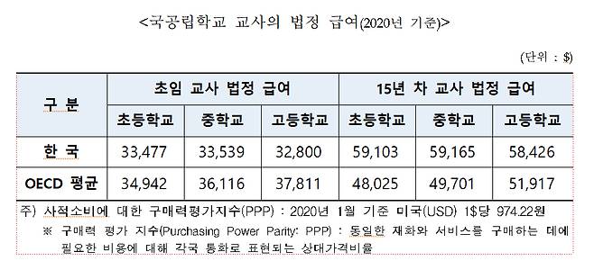 /사진제공=교육부