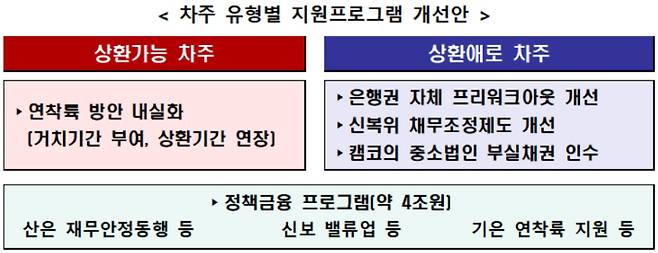 금융위원회 제공