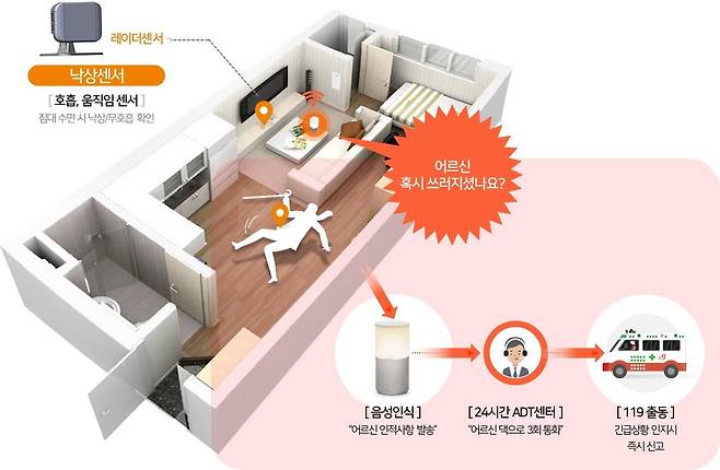 '레이더센서' 작동 원리 이해도 [경남도 제공. 재판매 및 DB 금지]