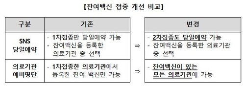 [코로나19 예방접종대응추진단 제공. 재판매 및 DB금지]