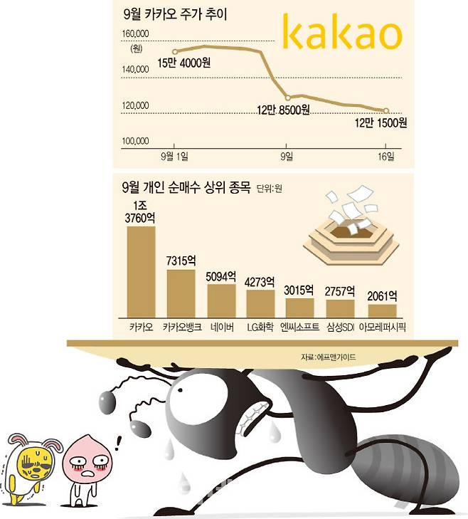(그래픽=문승용 기자)