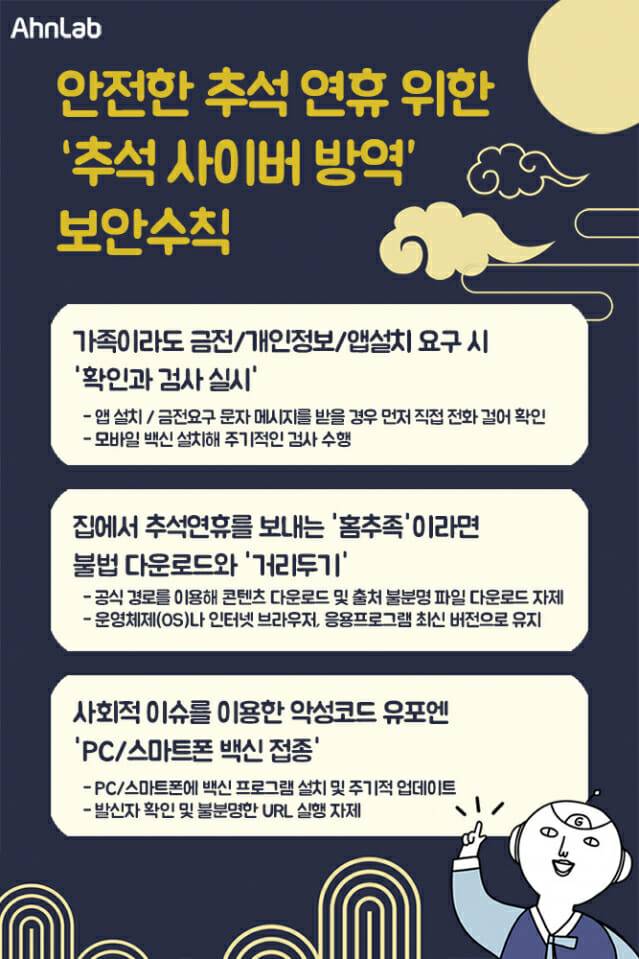 안랩 추석 사이버 방역 보안수칙