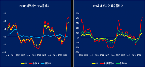 (자료 = 국가통계국, 중국경제금융연구소)