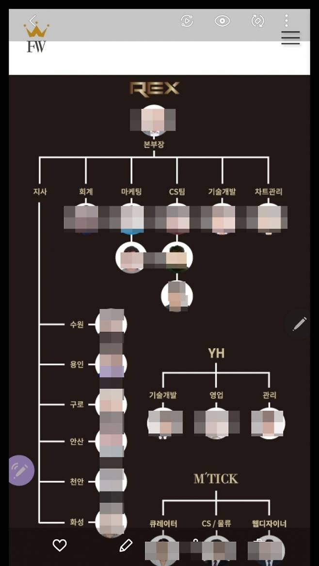 패션킹 조직도. 사진=피해자 제보