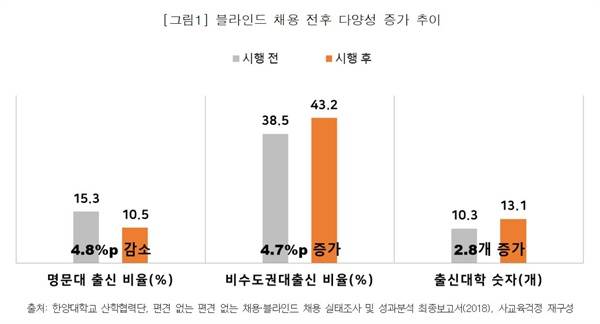ⓒ 사교육걱정없는세상