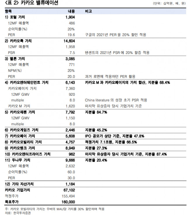 자료=한국투자증권