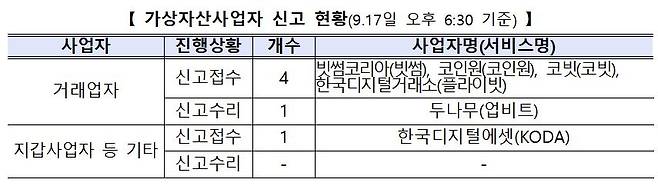 [금융위원회 제공. 재판매 및 DB 금지]