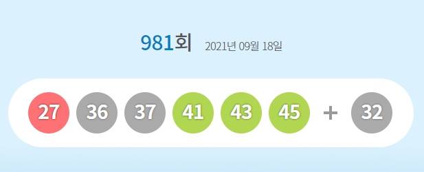 동행복권 로또 981회 1등 당첨번호가 발표됐다. /사진=동행복권 홈페이지 캡쳐
