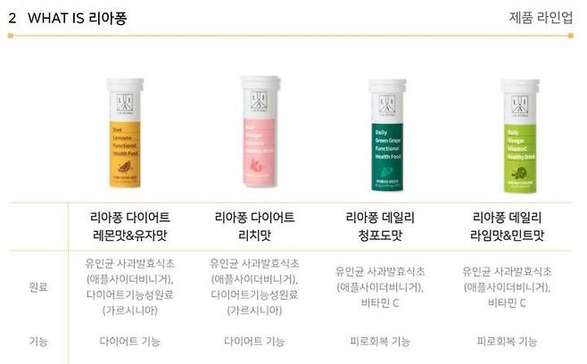 [서울=뉴시스] 서울먹거리창업센터에 입주한 초블레스의 제품 리아퐁. (사진=서울시 제공) 2021.09.18. photo@newsis.com  *재판매 및 DB 금지