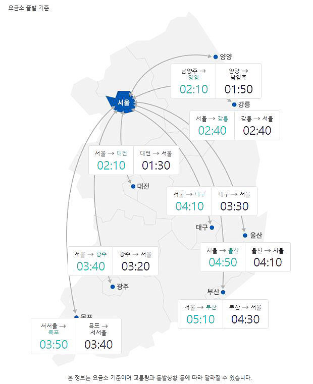 18일 오전 9시 기준 도시별 이동 소요 예상시간 (사진=한국도로공사 홈페이지 캡처, 연합뉴스)