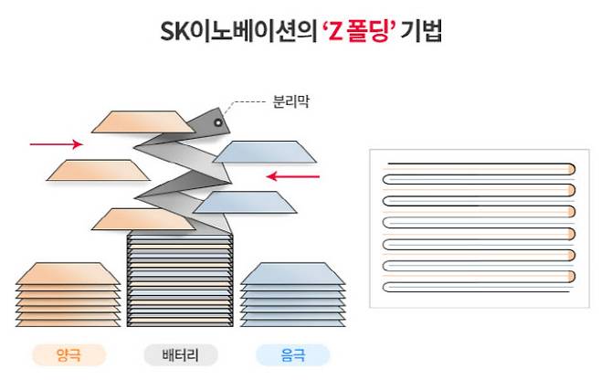 (자료=SK이노베이션)