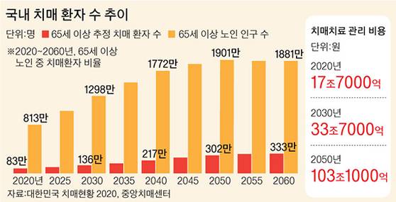 그래픽=이정권 기자 gaga@joongang.co.kr