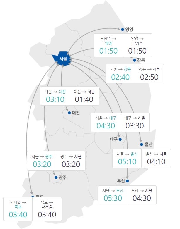 19일 오후 5시 기준 전국 주요 도시 예상이동시간  [한국도로공사 홈페이지 캡처. 재판매 및 DB 금지]