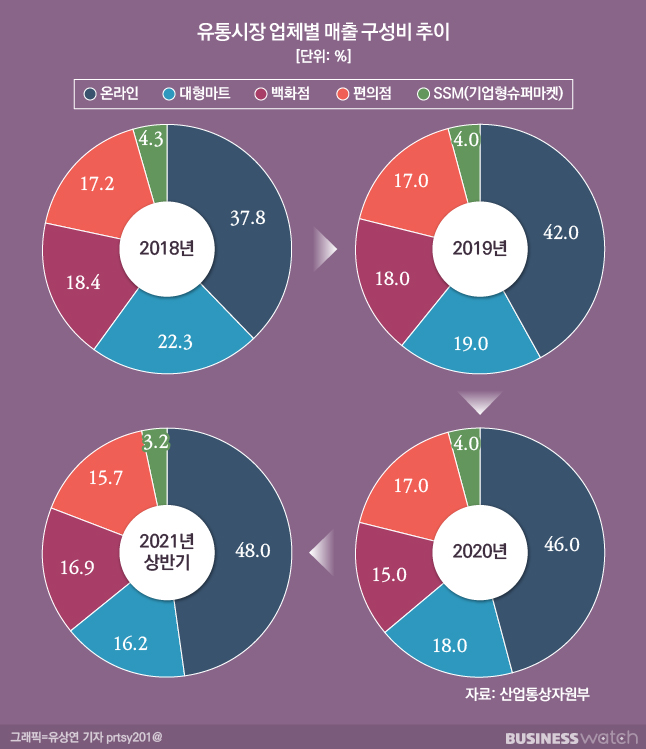 /그래픽=비즈니스워치.