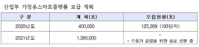 (자료=산업통상자원부, 이규민 의원실)