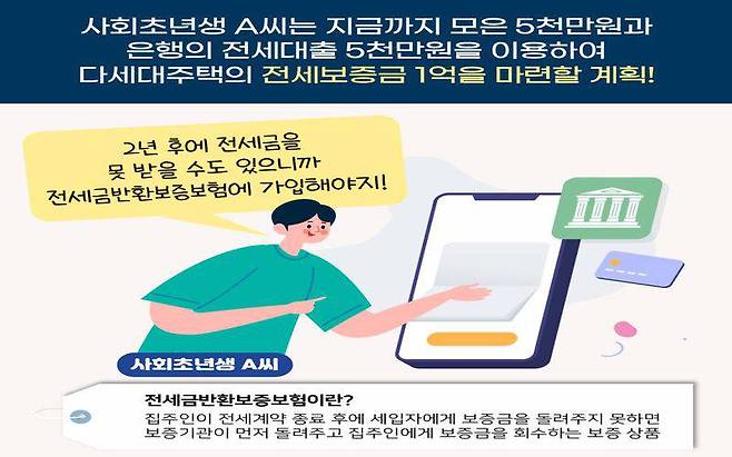 전세금 반환보증보험, 출처=금융위원회
