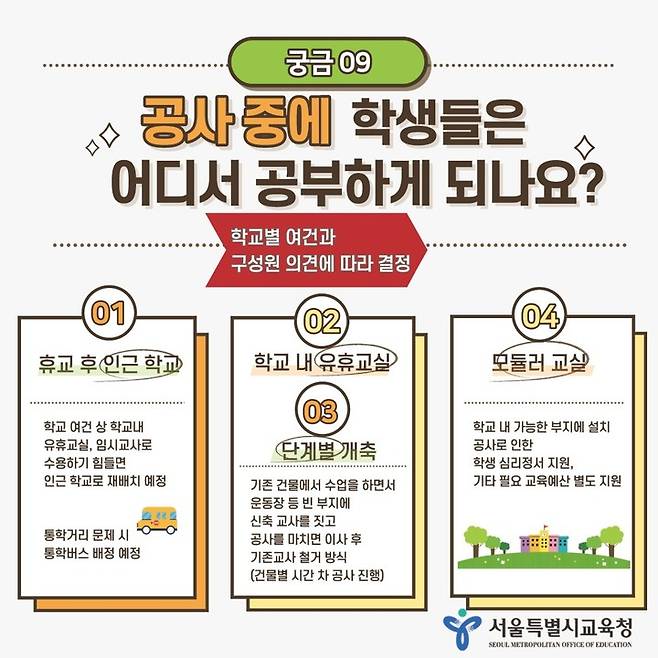 [세종=뉴시스]서울시교육청(교육청)이 그린스마트미래학교 관련 오해를 풀기 위해 제작한 Q&A 카드뉴스 중 일부. (자료=교육청 블로그 캡쳐) 2021.09.17. photo@newsis.com *재판매 및 DB 금지