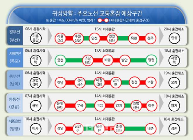 (사진=한국도로공사)