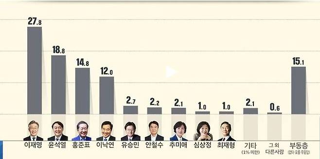 한국리서치 제공
