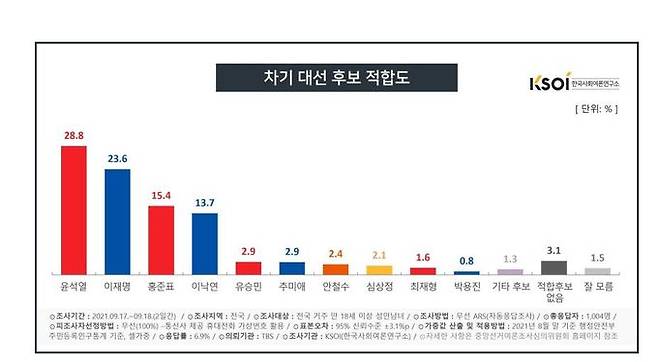 KSOI 제공