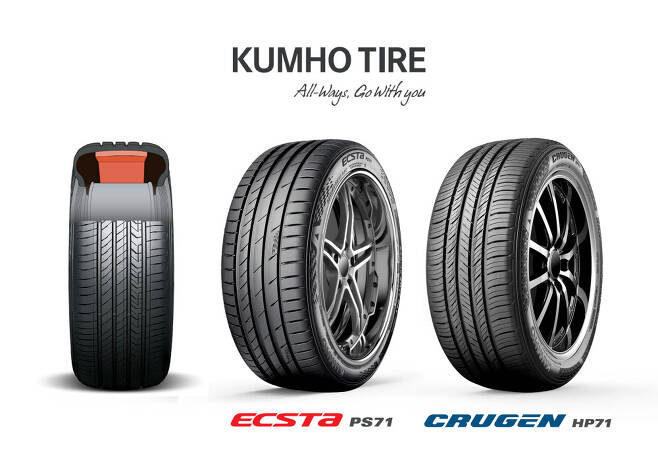 금호타이어가 기아 EV6에 공급하는 공명음 저감 타이어 제품.