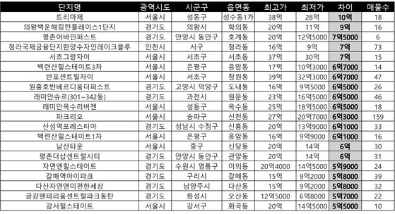 출처 = 네이버 부동산