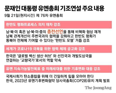 문재인 대통령 유엔총회 기조연설 주요 내용 그래픽=김주원 기자 zoom@joongang.co.kr