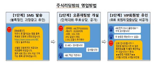 [사진 제공 = 금융감독원]