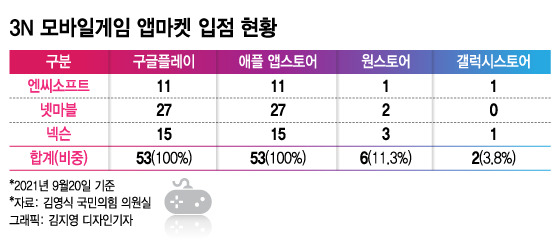 /그래픽=김지영 디자인 기자