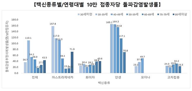자료=중앙방역대책본부