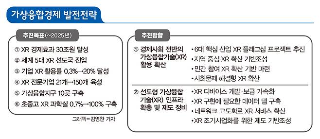 /그래픽=김영찬 기자