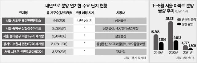 2315A25 내년으로