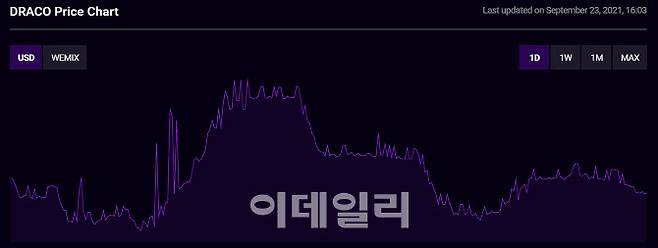 드레이코 23일 시세 추이